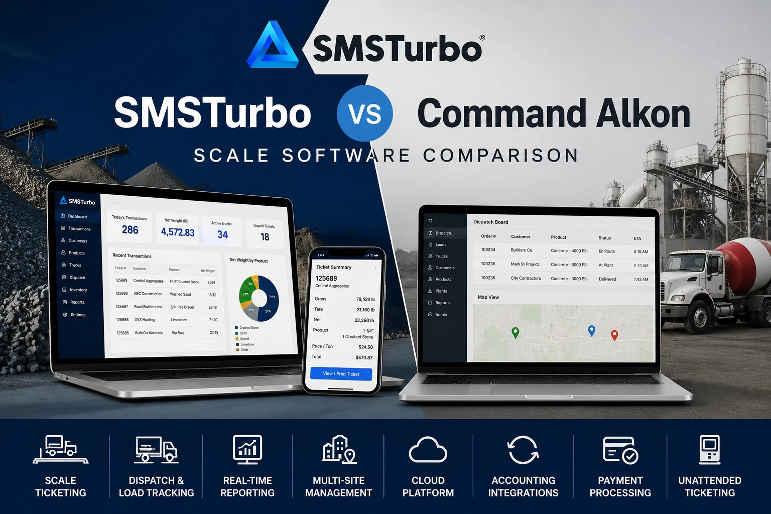 SMSTurbo vs Command Alkon scale software comparison for industrial scale ticketing and operations